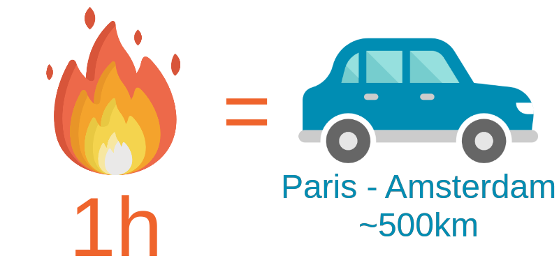 paris to amsterdam in a car is equivalent to a 1 hour long fire